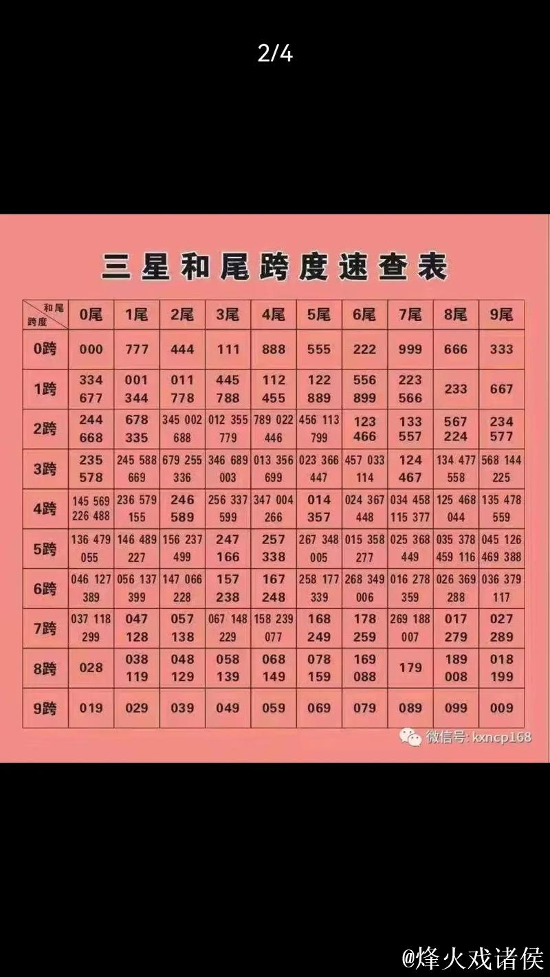 福彩3D第2026013期曾老师和值跨度字谜