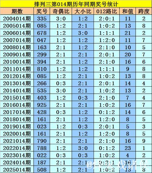 014期黎先生排列三预测奖号：独胆推荐