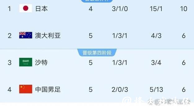 2026世界杯亚洲区预选赛直播全程观看指南 2026世界杯亚洲区预选赛直播全程观看指南