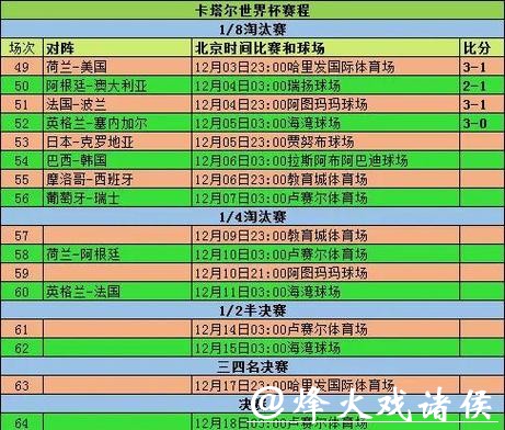 世界杯球队历史表现分析 世界杯球队历史表现分析